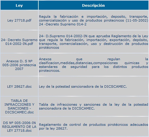 leyes